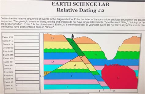 relative dating earth science lab